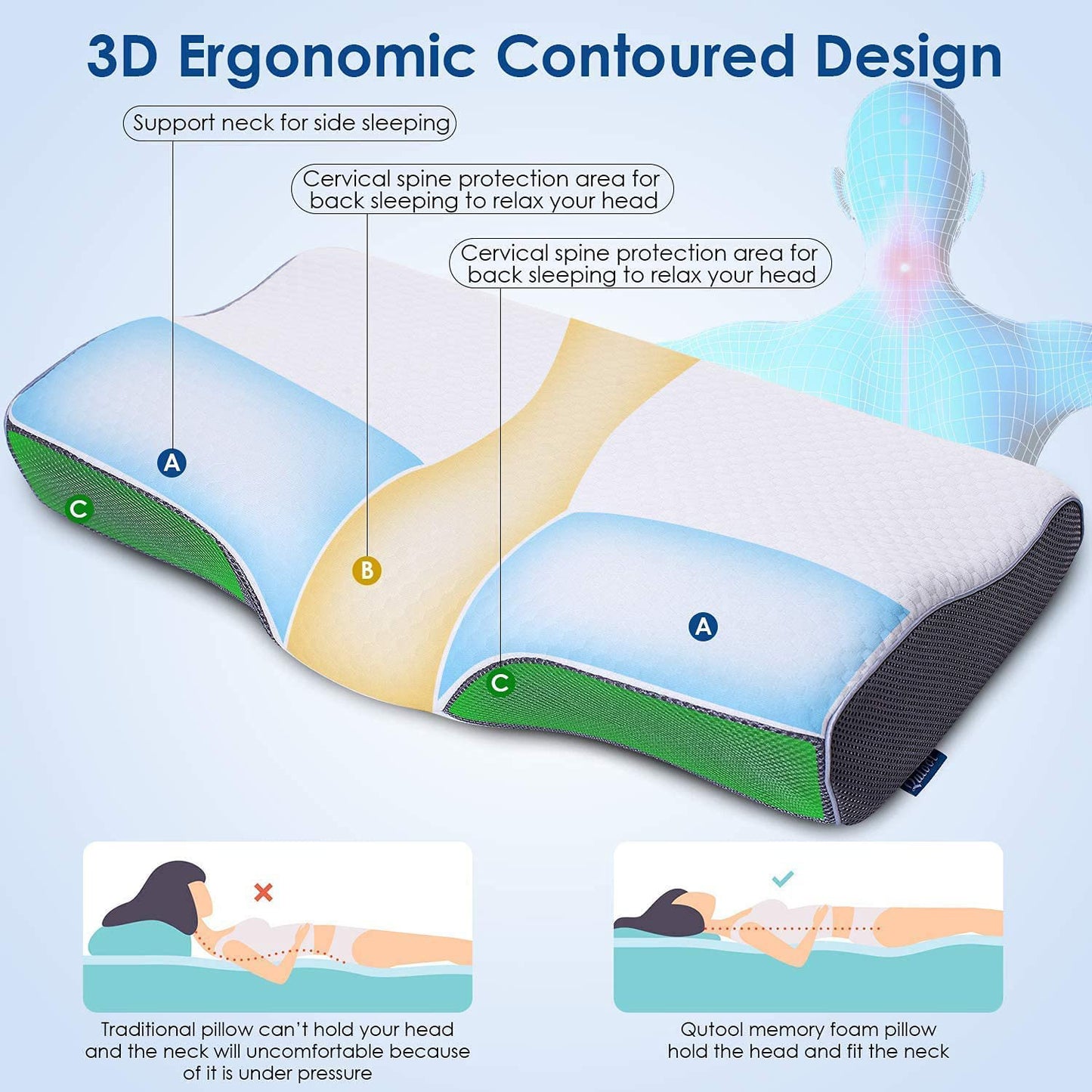Orthopedic Pillow Relief Neck Pain Back Pain.