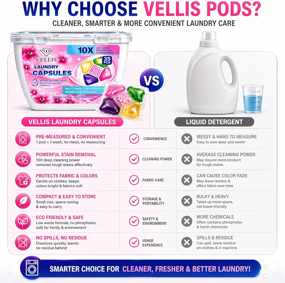 5-in-1 Laundry Detergent Pods.