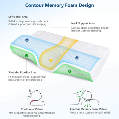 Orthopedic Pillow Relief Neck Pain Back Pain.
